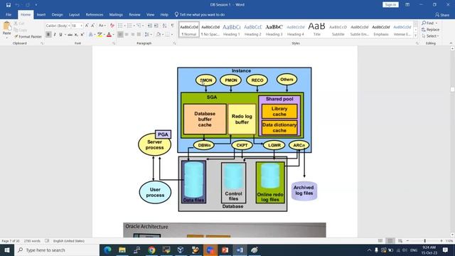Oracle Database Complete Architecture in Single Session смотреть онлайн