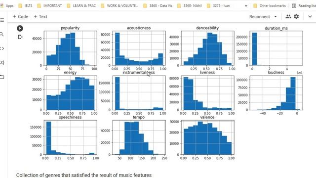 Music Analysis and Recommendation System смотреть онлайн