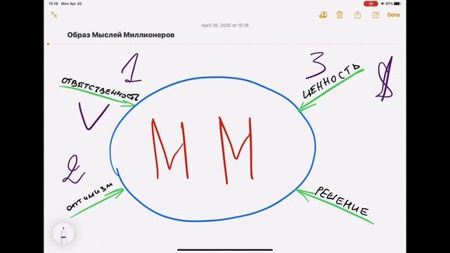 4 мысленные привычки и 7 абсолютных табу богатых людей | Образ Мыслей Миллионеров смотреть онлайн