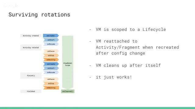 Experts on Air: Intro to Android Architecture Components (Episode 6) смотреть онлайн