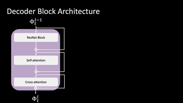 Plug-and-Play Diffusion Features for Text-Driven Image-to-Image Translation (CVPR 2023) смотреть онлайн