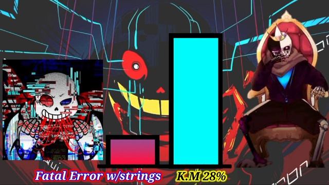 King Multiverse Weakened vs Fatal Error Power Level смотреть онлайн