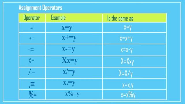 LECTURE 6 WEB PROGRAMMING II SERVER SIDE SCRIPTING – PHP OPERATORS смотреть онлайн