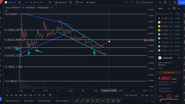 THIS IS HAPPENING NOW TO TERRA LUNA 2.0 (LUNA 2 PRICE PREDICTION) смотреть онлайн