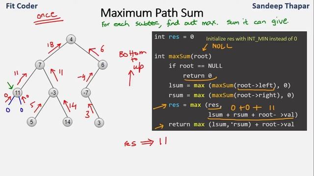 Maximum Path Sum in Binary Tree смотреть онлайн