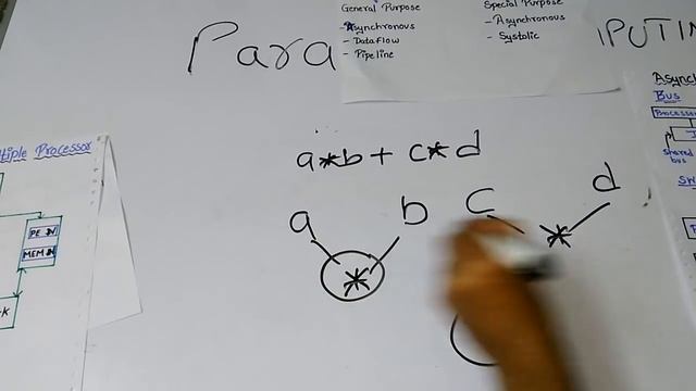 Parallel Computing and Types of Architecture in Hindi смотреть онлайн