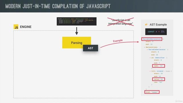 4 The JavaScript Engine and Runtime смотреть онлайн