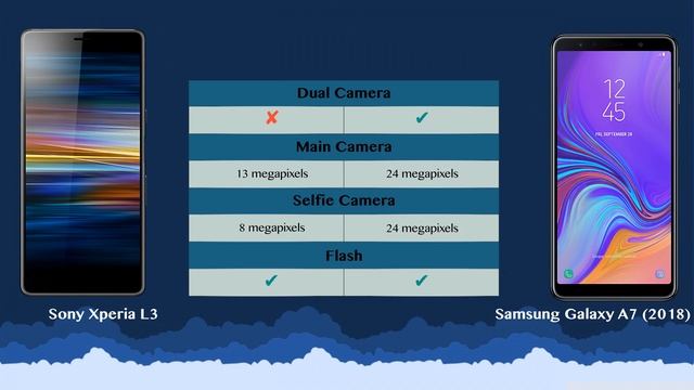 Sony Xperia L3 vs Samsung Galaxy A7 (2018) - Phone battle! смотреть онлайн