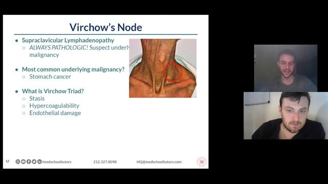 Virchow's Node and High Yield Associations for the USMLE смотреть онлайн