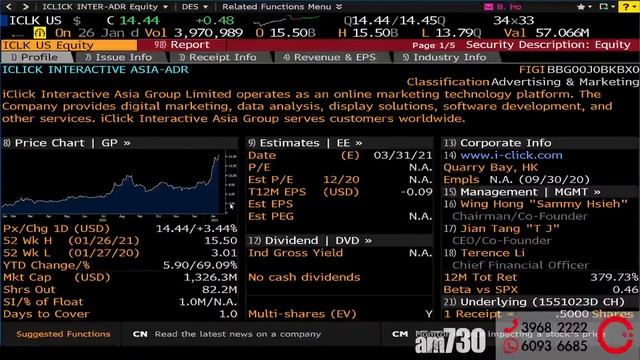 【am730 x C基金直播】C基金又有新同事│Calvin 跟進AMD│Ada 講 寶尊9991 (CFundLive 20210127) смотреть онлайн