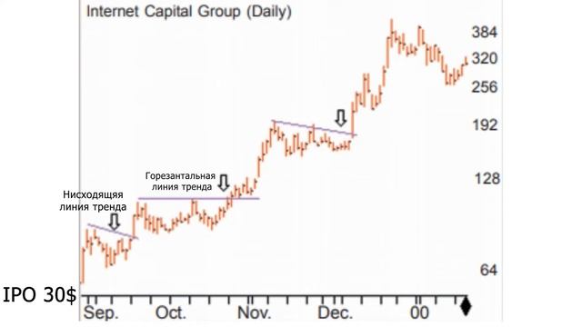 Дан Зангер | Торговая стратегия прорыва | Рекордная доходность смотреть онлайн