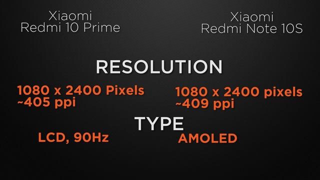 Xiaomi Redmi 10 Prime vs Redmi Note 10S | Which one is BEST BUY? | Full Comparison | Price | Review смотреть онлайн