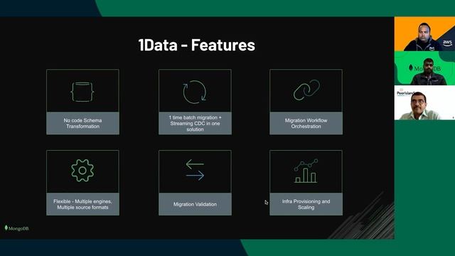 Make Migrating to MongoDB Atlas on AWS Easy with PeerIslands Modernization Tool Set смотреть онлайн