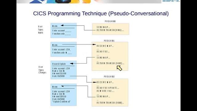 IBM Academic Initiative CICS - Unit 17 смотреть онлайн