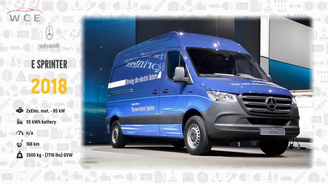 W.C.E.- Mercedes-Benz Evolution | Part 2 (2015 - 2023) смотреть онлайн