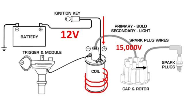 Fix it Yourself - Troubleshooting Ignition, MSD Spark Modules, Accel Gen 7 EFI смотреть онлайн