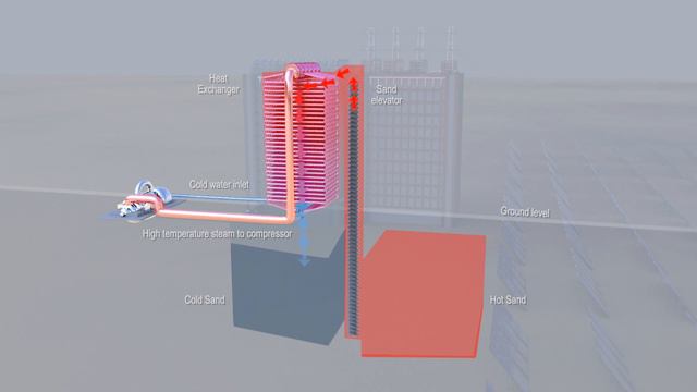 Renewable Storage solved with Australian Sand - Part 02 смотреть онлайн