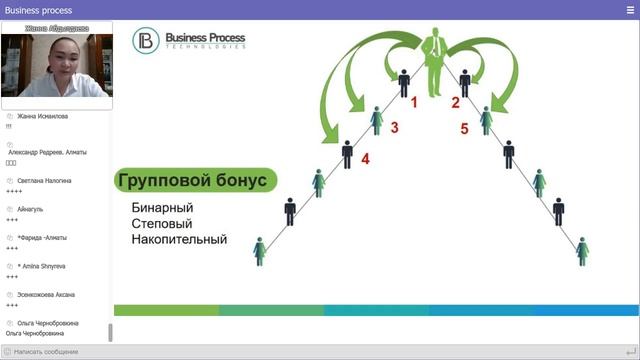 Разбор всех бонусов Business Process Technologies смотреть онлайн