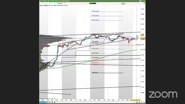 Analisi dei mercati. Candele daily, candele a 5 minuti. 16/3/2021 смотреть онлайн