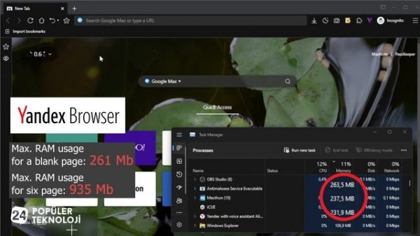 Browser RAM Usage Comparison 2023