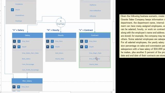 Supertype Subtype Relationships смотреть онлайн