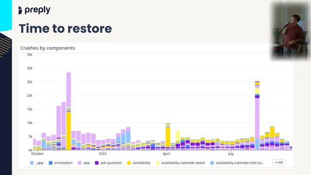 Availability of Web applications смотреть онлайн