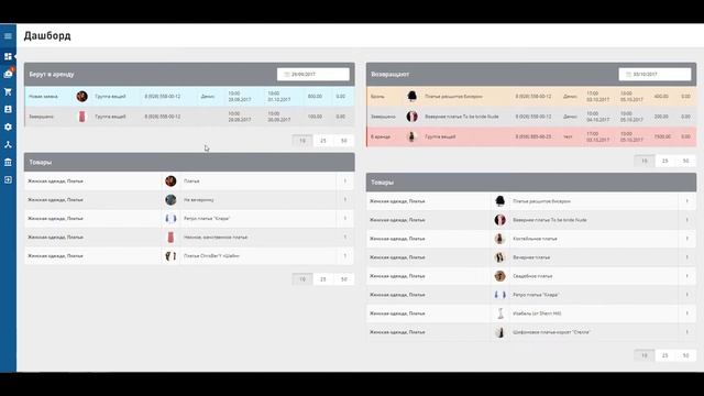 СУП Next2U 02 - Дашборд