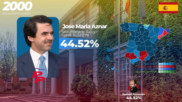"Revolucion Popular" - Jingle Jose María Aznar 2000 - Presidencia de España смотреть онлайн