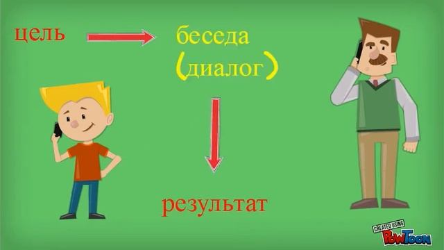 цель речевого общения смотреть онлайн