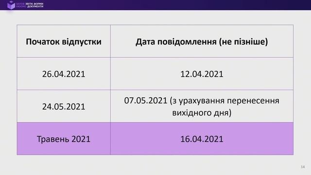 Заповнюємо графік відпусток, повідомлення та наказ про надання щорічної відпустки. №6 від 22.04.202 смотреть онлайн