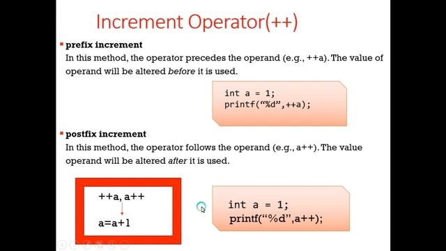 6.C Programming Unary Operators | full lecture very easyy | c for beginners смотреть онлайн