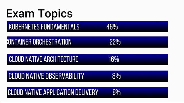 Linux Foundation Kubernetes and Cloud Native Associate KCNA Dumps (2022) смотреть онлайн