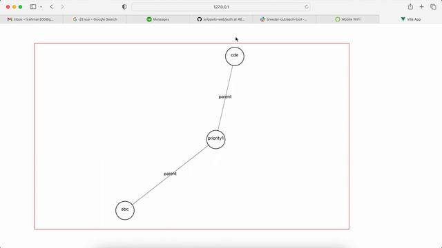 D3 Force Graph with Labeled Nodes and Links смотреть онлайн