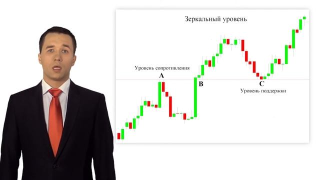 Зеркальный уровень. Курс "Уровневая система, или кто торгует рынок". Урок 2.2 смотреть онлайн