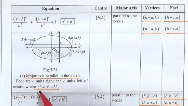 12th Exercise 5.2. Q.No.2. (i), (ii), (iii), (iv) Ellipse introduction |Chapter 5 | 12th Mathematic смотреть онлайн