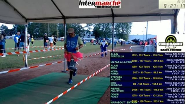 24 H Roche la Molière 2018 Final et Poduim - partie 3 смотреть онлайн