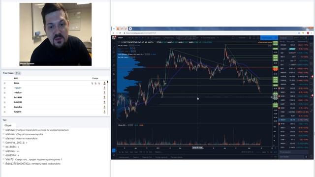 Срочный взгляд на рынок! Торговые идеи на 17.05.2019 смотреть онлайн