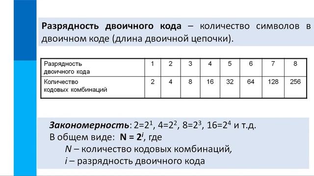 Двоичное кодирование - урок информатики смотреть онлайн