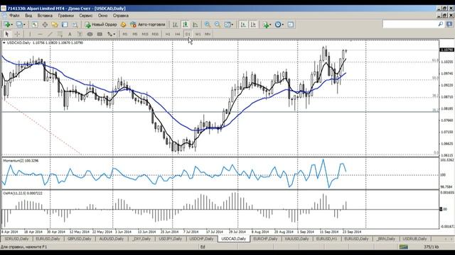 Среднесрочный анализ  валютных курсов 24.09.2014