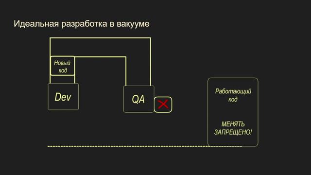 SOLID, 1.2 OCP - Open Closed Principle, Принцип открытости закрытости, С смотреть онлайн