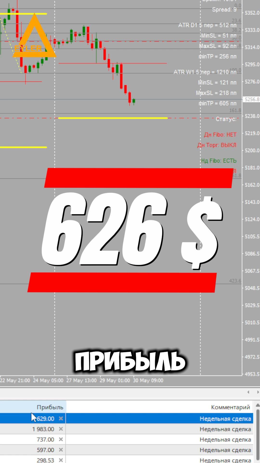 Торговля на рынке Форекс S&P500 Разгон депозита смотреть онлайн