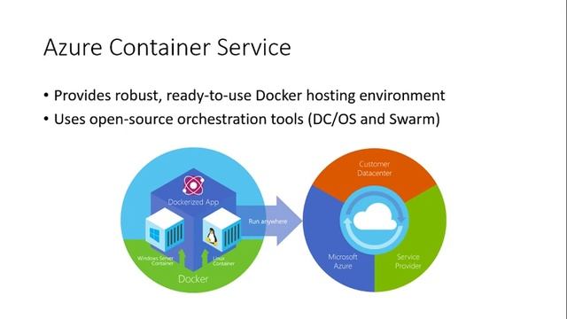 Container support in Azure Cognitive Services смотреть онлайн