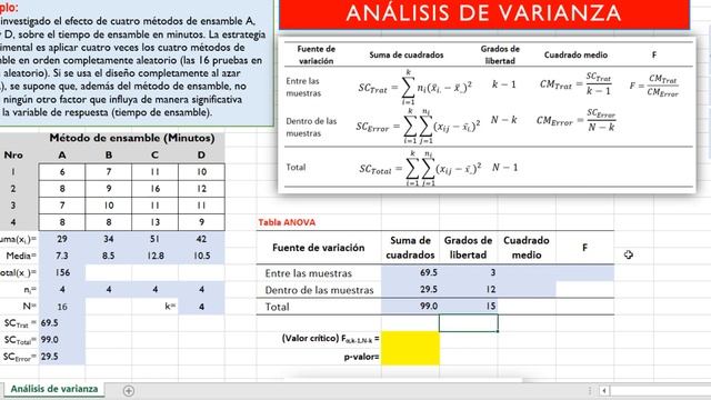 Cómo realizar el Análisis de Varianza ANOVA ✅ paso a paso en Excel смотреть онлайн
