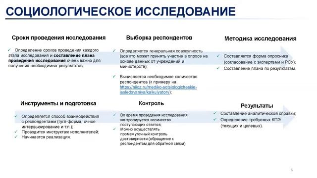 Социологические опросы