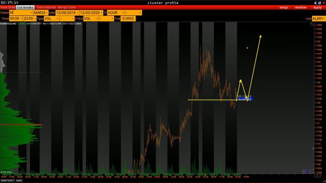 План торговли на 12 Марта. смотреть онлайн