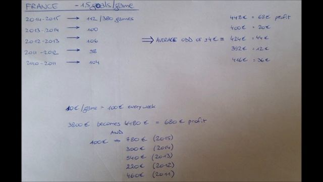 Football betting tip to invest all season long ! Always profit with -1.5 goals ! смотреть онлайн