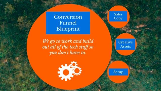 Lead Generation Process - Java Logix смотреть онлайн