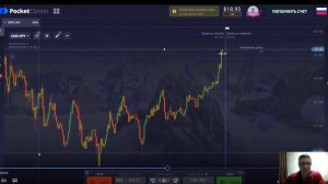 НЕ делай как Я !!!/ СЛИЛ 40% от депозита / Бинарные опционы / Pocketoption