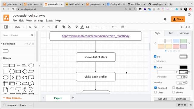 Scrape IMDB ?? With GOLANG! - Golang Project 2021 ?? [PART 1 ] #IMDBcrawler #scrapeIMDB #gocolly смотреть онлайн