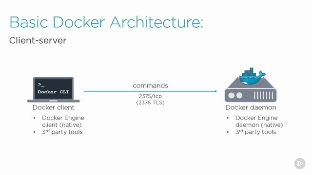 Native Docker Clustering - Introducing Swarm смотреть онлайн